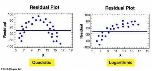 You have learned about scatter plots and how they can be used to show the relationship between two e