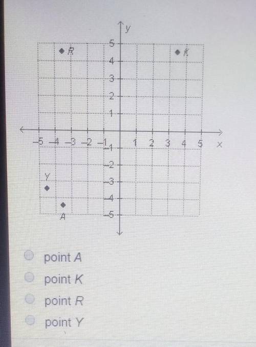 What point is located at (-3.5 -4.5)