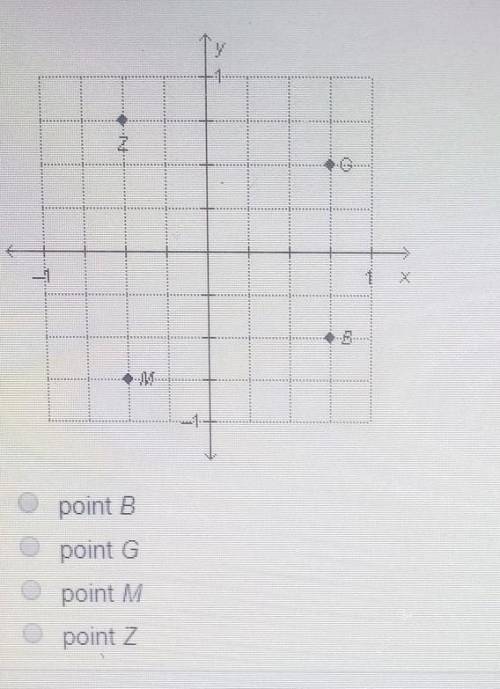 Which point is located at (-0.5,0.75)