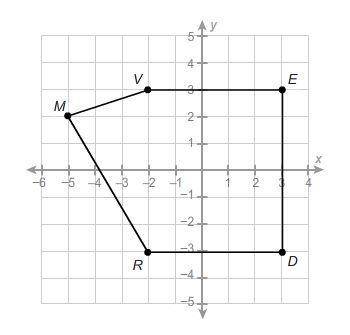 What is the area of this polygon? Enter your answer in the box. units²