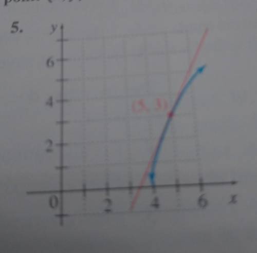 Estimate the slope of the tangent line to each curve at the given point (x, y).answer is 2