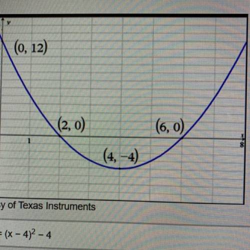 What is the equation of the following graph in vertex form? (0, 12) (2,0) ( 60) Courtesy of Texas In