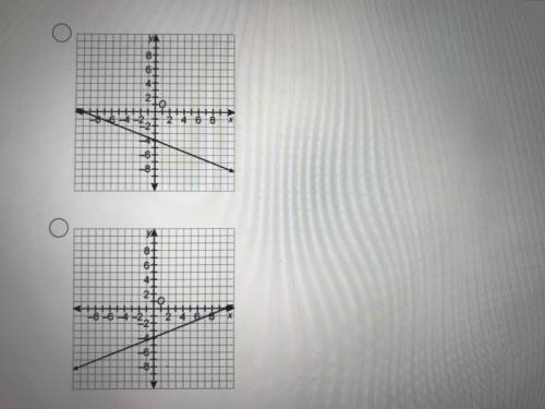 What is the graph of -2x-5y=20?