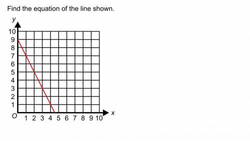 Find the equation of the line shown