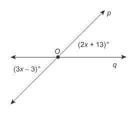 The lines p and q intersect at point O. What is the value of x? Enter your answer in the box. x =