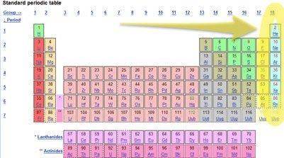Based on its location in the periodic table, we know that ALL BUT one property applies to the elemen