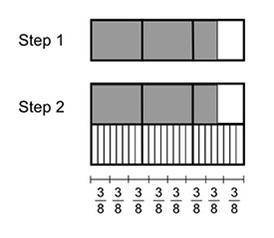 (Please help!!) The fraction model below shows the steps a student performed to find a quotient. Whi