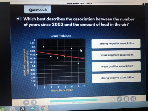 Which best describes the association between the number of years since 2003 and the amount of lead i