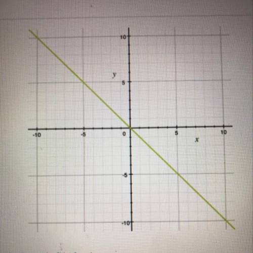 HURRRYYYY  Which set of points lies on the the graph of the function.