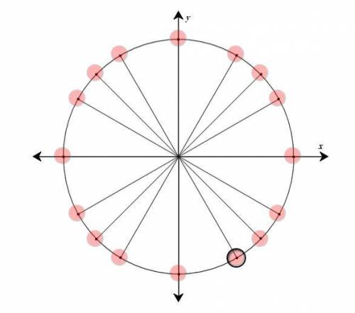 Plot the following radian measures on the given unit circle.  pi/3, 2pi/3, 4pi/3, and 5pi/3