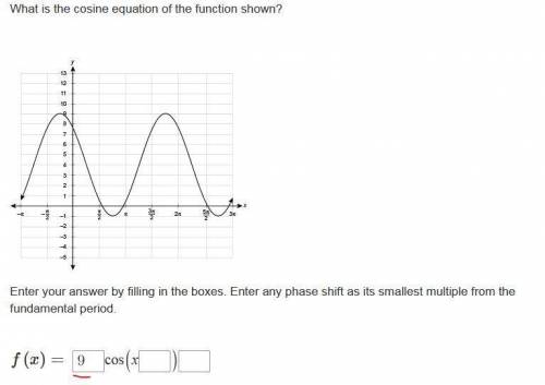 What is the cosine equation of the function shown? Enter your answer by filling in the boxes. Enter