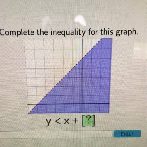 Need this ASAP I don’t really know inequalities