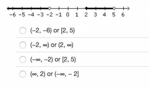 Which of the following correctly represents the set of numbers using interval notation?