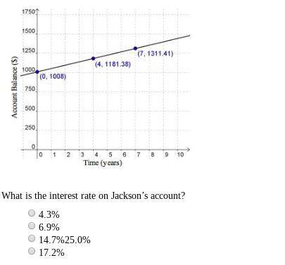 Use the graph showing Jackson's account balance to answer the question that follows.  What is the in