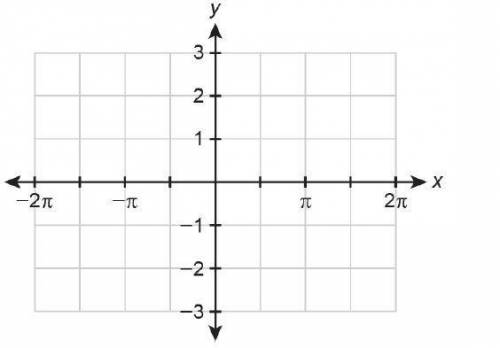 1. Graph the function f(x)=2 sin x-2 (Graph 1) 2. Graph the function f(x)= - cos (2x) + 1 (Graph 2)