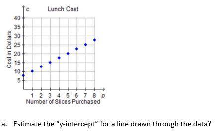 The graph below shows the total cost for lunch, c, when Joe Arva and his friends buy a large salad t