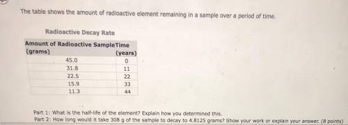 The table shows the amount of radioactive element remaining in a sample over a period of time.  Part