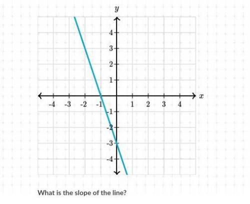What is the slope. *8th grade math plz help