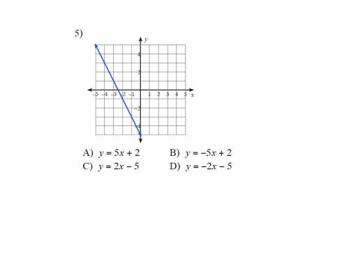 20 POINTS!! Write the slope-intercept equation for the graphed line. Q5 A B C D