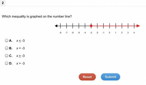 Which inequality is graphed on the number line ?