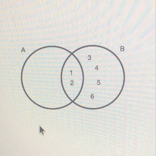 The Venn diagram shows the results of two events resulting from rolling a number cube.