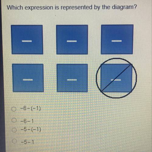 Which expression is represented by the diagram? o -6-(-1) o -6-1 o -5-(-1) o -5-1