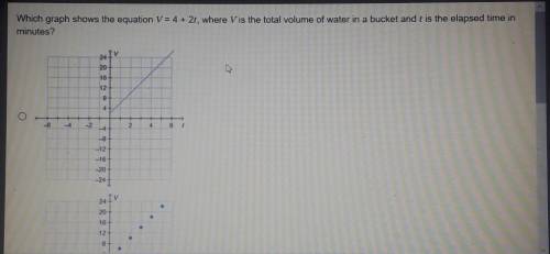 Which graph shows the equation V=4+2t, where v is the total volume of water in a bucket and t is the