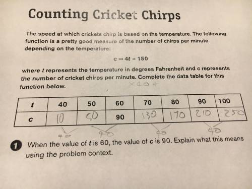 When the value of t is 60, the value of c is 90 . Explain what this means using the problem context.