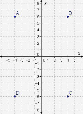 Which point is a reflection of Q(-4, -6) across the x-axis and the y-axis?A. point AB. point BC. poi