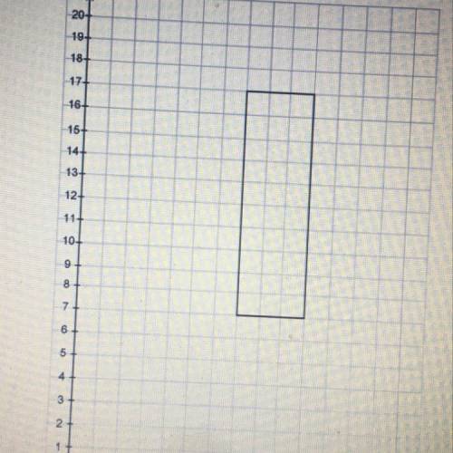 What is the area of this rectangle in the coordinate plane