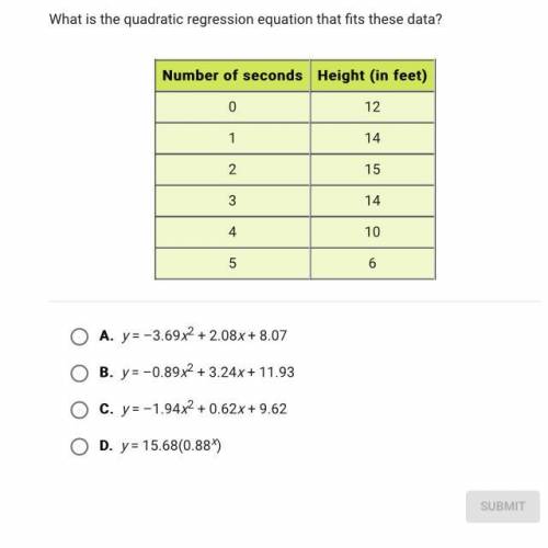 What is the quadratic regression equation that fits these data?