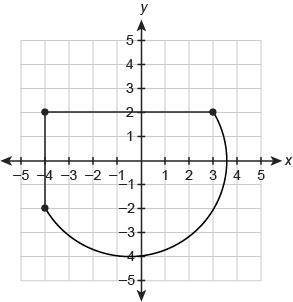 The curved part of this figures is a semicircle. What is the best approximation for the area of this