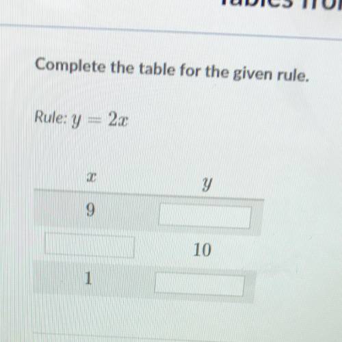 Comply the table for the given rule. Rule: y=2x. (Image listed above)