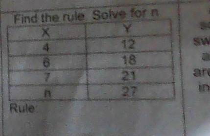 Find the rule solve for n please help me