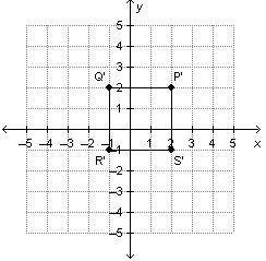 Square PQRS is rotated 90° clockwise using the origin as the center of rotation. Which graph shows t
