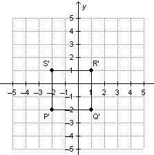 Square PQRS is rotated 90° clockwise using the origin as the center of rotation. Which graph shows t