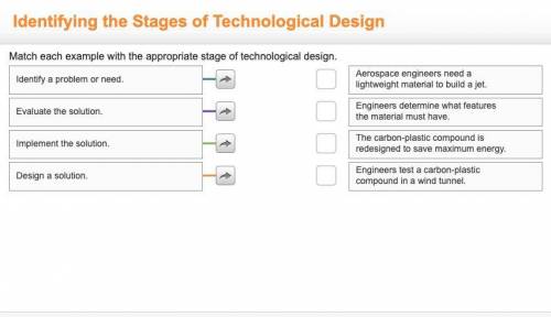 Match each example with the appropriate stage of technological design. drag each arrow to its correc