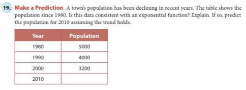 A town's population has been declining in recent years. The table shows the population since 1980. I