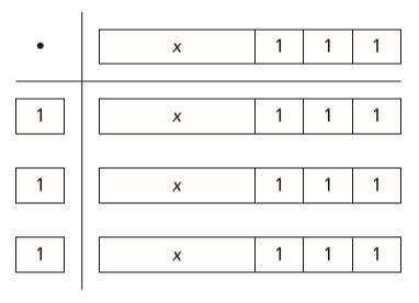 Which algebraic expression is represented by the model? The figure shows a table, the heading of who