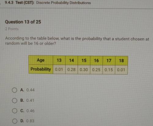 According to the table below, what is the probability that a student chosen atrandom will be 16 or o