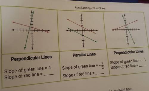 Apex Learning - Study SheetPerpendicular LinesParallel LinesPerpendicular LinesSlope of green line =