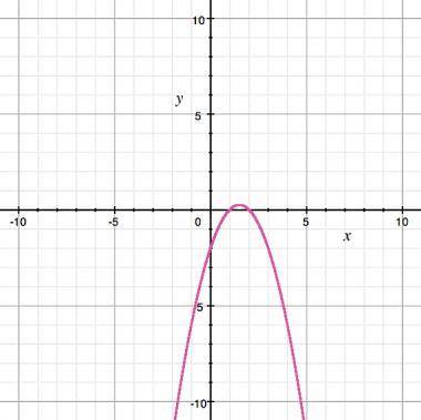 The graph of y = -x2 + 3x - 2 is shown. The ZERO(S) of this function is/are A) -2  B) -2, 2  C) -2,