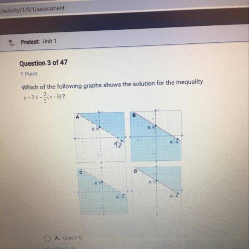 Which of the following shows the solution for the inequality