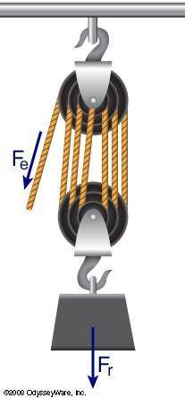 What is the IMA of the following pulley system?  a) 4 b) 5 c) 6 d) 7