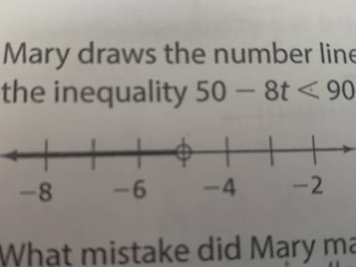 Mary uses the number line below to represent the solution set of the inequality 50 - 8t < 90 What