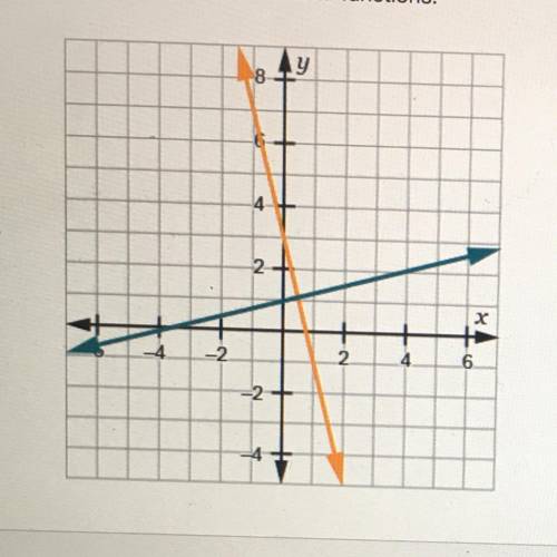 The graph below shows two linear functions. Which explanation could be used to verify whether the fu
