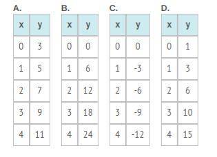 Which table(s) show x and y in DIRECT PROPORTION? (Mark brainliess if correct) A) A and B only  B) B