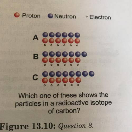 Which one is radioactive?