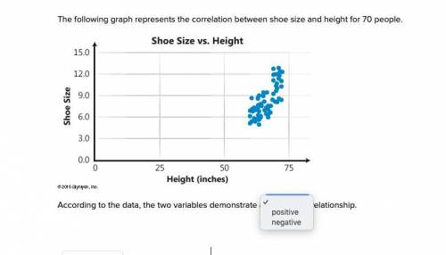 I will give brainliest 35 points The following graph represents the correlation between shoe size an