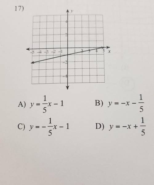 Write the slope-intercept form (y=mx+b) of the equation of the line.